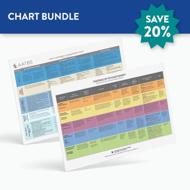 MFT Chart Bundle